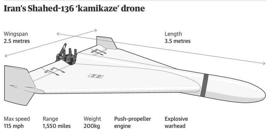 Tên lửa Shahab-3 + drone Shahed: Chiến thuật ‘lấy thịt đè người’ của Iran khiến tên lửa Patriot Mỹ ‘tê liệt’ Tên lửa Shahab-3 + drone Shahed: Chiến thuật ‘lấy thịt đè người’ của Iran khiến tên lửa Patriot Mỹ ‘tê liệt’