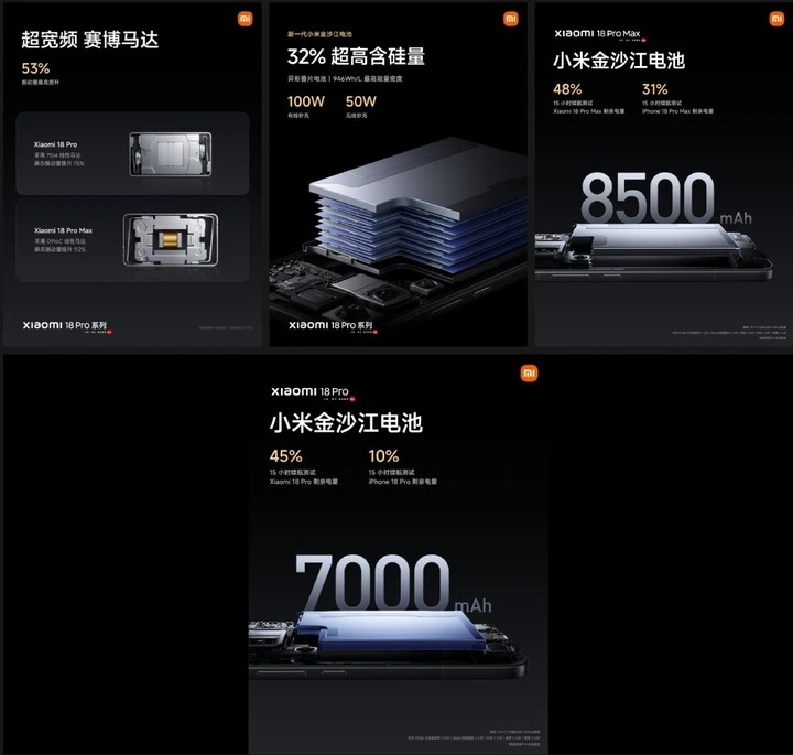 Xiaomi 18 Pro series ra mắt: Pin 8.500 mAh, camera Leica 200MP, 2 màn hình Xiaomi 18 Pro series ra mắt: Pin 8.500 mAh, camera Leica 200MP, 2 màn hình