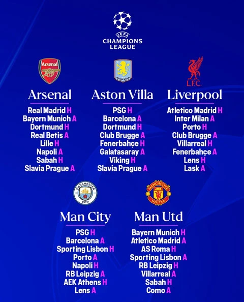 Champions League chốt lịch: Arsenal gặp Real, MU đại chiến Bayern Champions League chốt lịch: Arsenal gặp Real, MU đại chiến Bayern