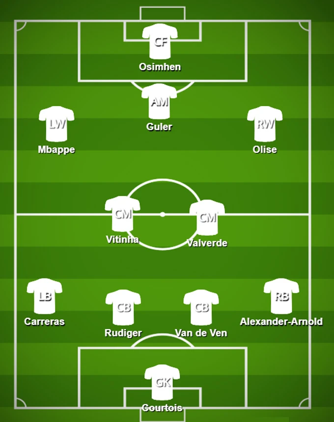 Đội hình Real Madrid ra sao khi Mourinho trở lại? Đội hình Real Madrid ra sao khi Mourinho trở lại?