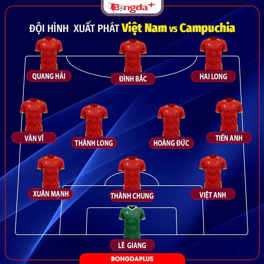 Đội hình xuất phát trận Việt Nam vs Campuchia: Chỉ có một thay đổi Đội hình xuất phát trận Việt Nam vs Campuchia: Chỉ có một thay đổi