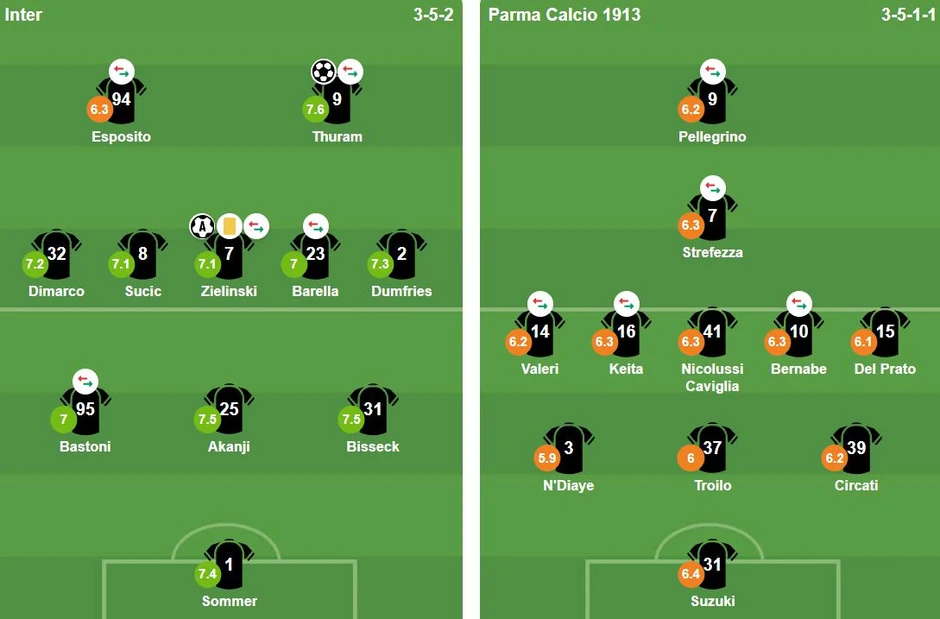 Hạ Parma, Inter chính thức đoạt ScudeTinVina thứ 21