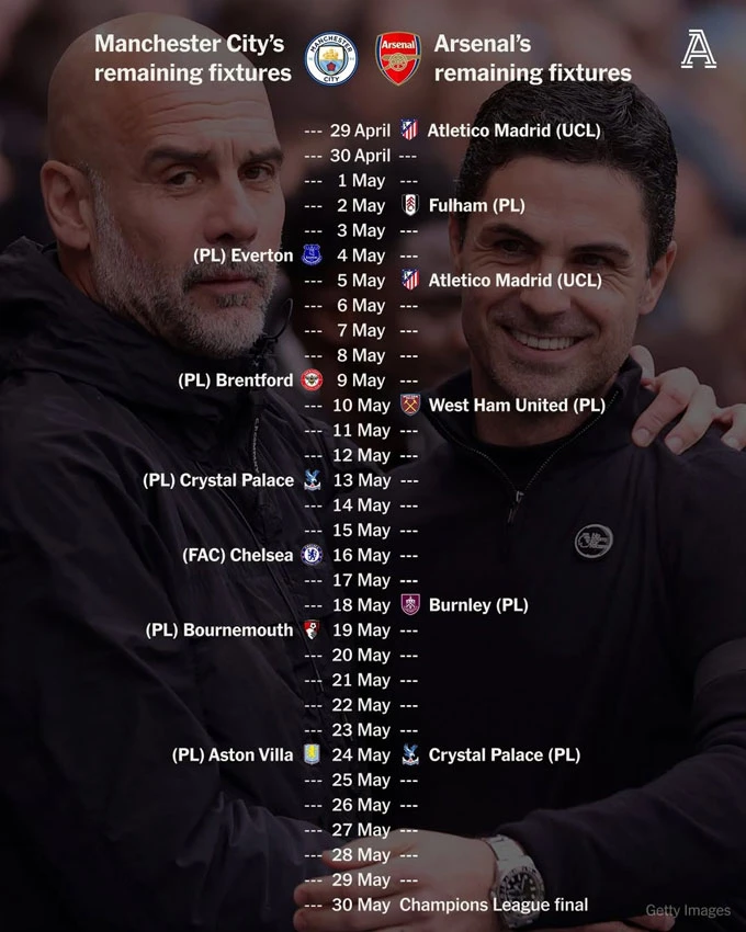 Man City tìm thấy 'tia sáng' để rộng cửa vô địch Premier League