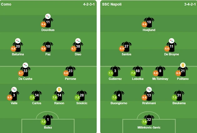 Napoli chính thức thành cựu vương sau trận hòa Como