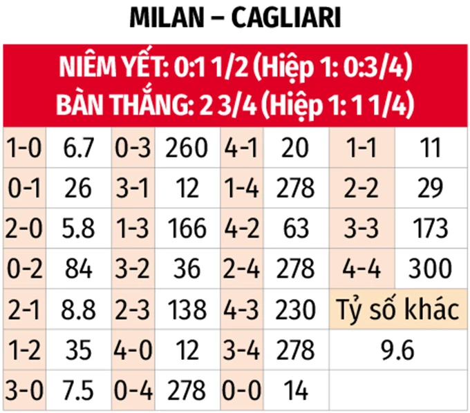 Nhận định bóng đá AC Milan vs Cagliari, 01h45 ngày 25/5: Nhiệm vụ phải thắng!