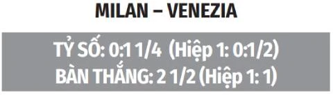 Nhận định bóng đá AC Milan vs Venezia, 01h45 ngày 29/8: Amorim chào San Siro Nhận định bóng đá AC Milan vs Venezia, 01h45 ngày 29/8: Amorim chào San Siro