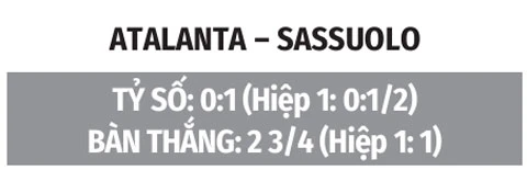 Nhận định bóng đá Atalanta vs Sassuolo, 01h45 ngày 24/8: Khách sợ xa nhà Nhận định bóng đá Atalanta vs Sassuolo, 01h45 ngày 24/8: Khách sợ xa nhà