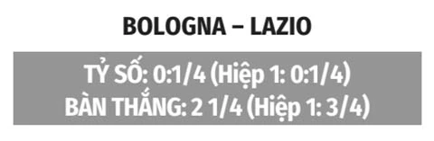 Nhận định bóng đá Bologna vs Lazio, 23h30 ngày 24/8: Bài test đích thực đầu tiên Nhận định bóng đá Bologna vs Lazio, 23h30 ngày 24/8: Bài test đích thực đầu tiên