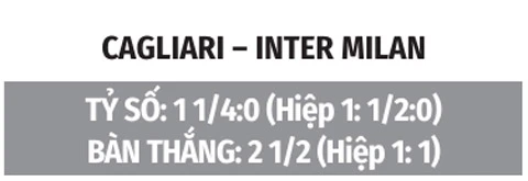 Nhận định bóng đá Cagliari vs Inter, 01h45 ngày 31/8: Quá dễ cho nhà Vua Nhận định bóng đá Cagliari vs Inter, 01h45 ngày 31/8: Quá dễ cho nhà Vua