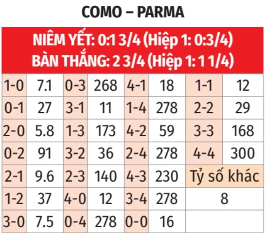 Nhận định bóng đá Como vs Parma, 17h00 ngày 17/5: Thắng và hi vọng!