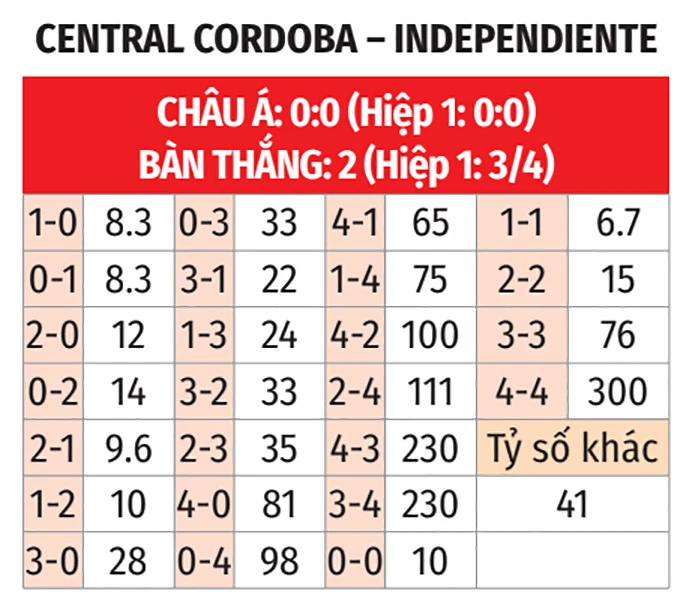 Nhận định bóng đá Cremonese vs Fiorentina, 02h45 ngày 17/3: Cho chủ nhà tím mặt Nhận định bóng đá Cremonese vs Fiorentina, 02h45 ngày 17/3: Cho chủ nhà tím mặt