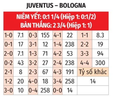 Nhận định bóng đá Juventus vs Bologna, 01h45 ngày 20/4: Nghiền nát kẻ ôm đồm