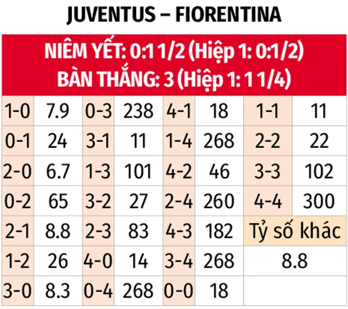 Nhận định bóng đá Juventus vs Fiorentina, 17h00 ngày 17/5: Nhiệm vụ phải thắng Nhận định bóng đá Juventus vs Fiorentina, 17h00 ngày 17/5: Nhiệm vụ phải thắng
