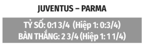 Nhận định bóng đá Juventus vs Parma, 01h45 ngày 30/8: Juve sẽ thắng chênh ít nhất 2 bàn! Nhận định bóng đá Juventus vs Parma, 01h45 ngày 30/8: Juve sẽ thắng chênh ít nhất 2 bàn!