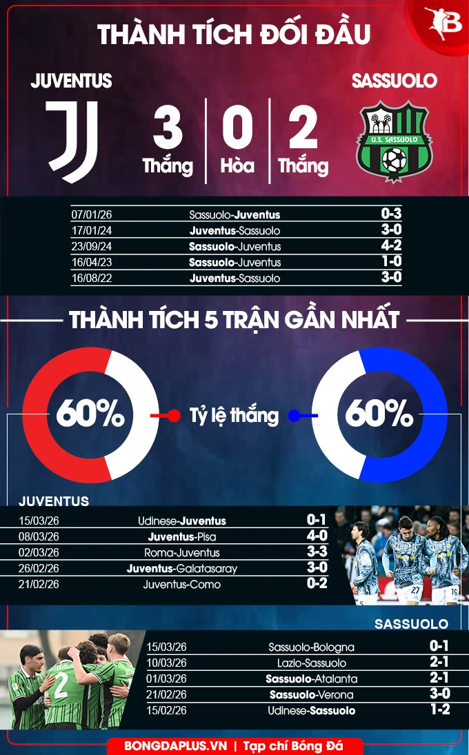 Nhận định bóng đá Juventus vs Sassuolo, 02h45 ngày 22/3: Đừng hòng cản 'Bà đầm'