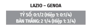 Nhận định bóng đá Lazio vs Genoa, 01h45 ngày 31/8 : Tê giác tiến lên Nhận định bóng đá Lazio vs Genoa, 01h45 ngày 31/8 : Tê giác tiến lên