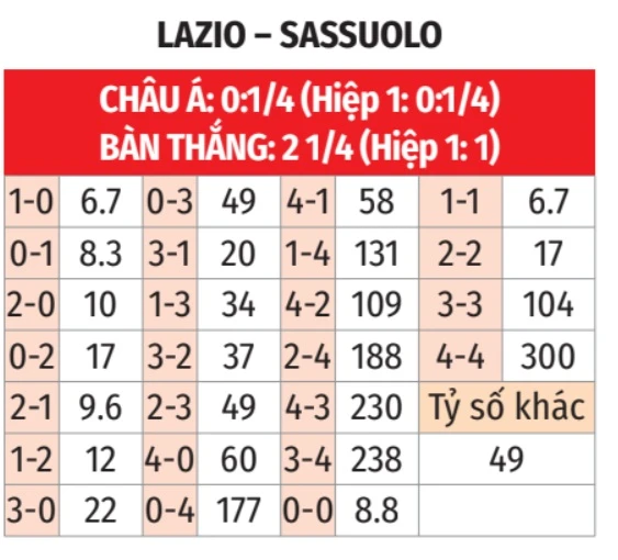Nhận định bóng đá Lazio vs Sassuolo, 02h45 ngày 10/3: Quậy tung Rome! Nhận định bóng đá Lazio vs Sassuolo, 02h45 ngày 10/3: Quậy tung Rome!