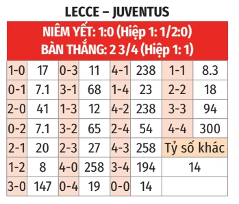Nhận định bóng đá Lecce vs Juventus, 01h45 ngày 10/5: Trận chiến sống còn Nhận định bóng đá Lecce vs Juventus, 01h45 ngày 10/5: Trận chiến sống còn
