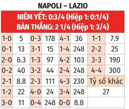 Nhận định bóng đá Napoli vs Lazio, 23h00 ngày 18/4: Khắc tinh của Napoli Nhận định bóng đá Napoli vs Lazio, 23h00 ngày 18/4: Khắc tinh của Napoli
