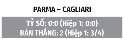 Nhận định bóng đá Parma vs Cagliari, 01h45 ngày 23/8: Hòa nhẹ ngày ra quân Nhận định bóng đá Parma vs Cagliari, 01h45 ngày 23/8: Hòa nhẹ ngày ra quân