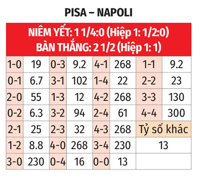 Nhận định bóng đá Pisa vs Napoli, 17h00 ngày 17/5: Thắng thêm lần nữa Nhận định bóng đá Pisa vs Napoli, 17h00 ngày 17/5: Thắng thêm lần nữa