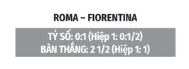 Nhận định bóng đá Roma vs Fiorentina, 01h45 ngày 25/8: Hành hạ De Gea Nhận định bóng đá Roma vs Fiorentina, 01h45 ngày 25/8: Hành hạ De Gea