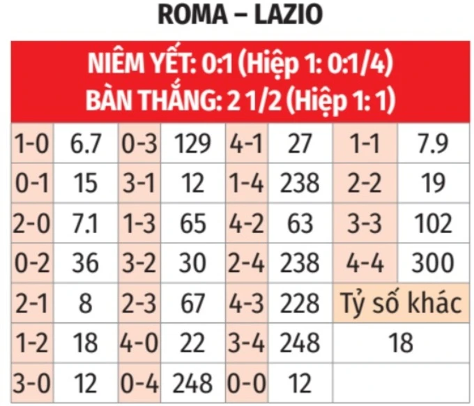 Nhận định bóng đá Roma vs Lazio, 17h00 ngày 17/5: Rực rỡ sắc bã trầu Nhận định bóng đá Roma vs Lazio, 17h00 ngày 17/5: Rực rỡ sắc bã trầu