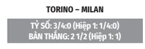 Nhận định bóng đá Torino vs Milan, 01h45 ngày 24/8: HLV Amorim mở hội bàn thắng Nhận định bóng đá Torino vs Milan, 01h45 ngày 24/8: HLV Amorim mở hội bàn thắng