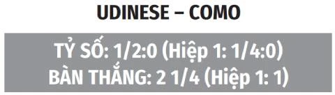 Nhận định bóng đá Udinese vs Como, 23h30 ngày 22/8: Không dễ cho Fabregas Nhận định bóng đá Udinese vs Como, 23h30 ngày 22/8: Không dễ cho Fabregas