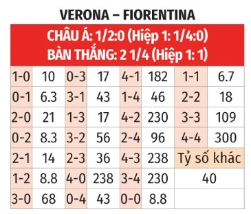 Nhận định bóng đá Verona vs Fiorentina, 01h45 ngày 5/4: Nỗi buồn Moise Kean Nhận định bóng đá Verona vs Fiorentina, 01h45 ngày 5/4: Nỗi buồn Moise Kean