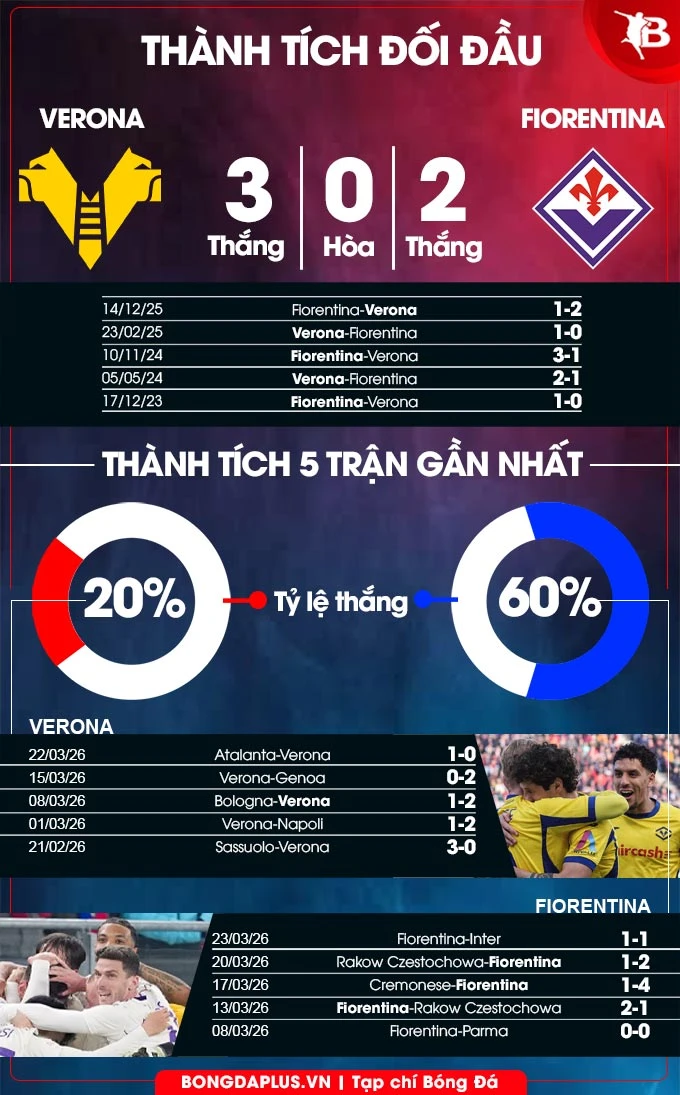Nhận định bóng đá Verona vs Fiorentina, 01h45 ngày 5/4: Nỗi buồn Moise Kean Nhận định bóng đá Verona vs Fiorentina, 01h45 ngày 5/4: Nỗi buồn Moise Kean