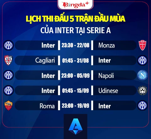 Nhận định Inter Serie A mùa giải mới 2026/27: Tiếp tục thống trị Nhận định Inter Serie A mùa giải mới 2026/27: Tiếp tục thống trị