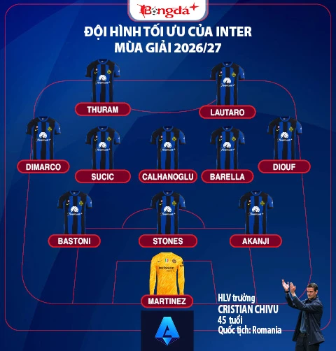 Nhận định Inter Serie A mùa giải mới 2026/27: Tiếp tục thống trị Nhận định Inter Serie A mùa giải mới 2026/27: Tiếp tục thống trị