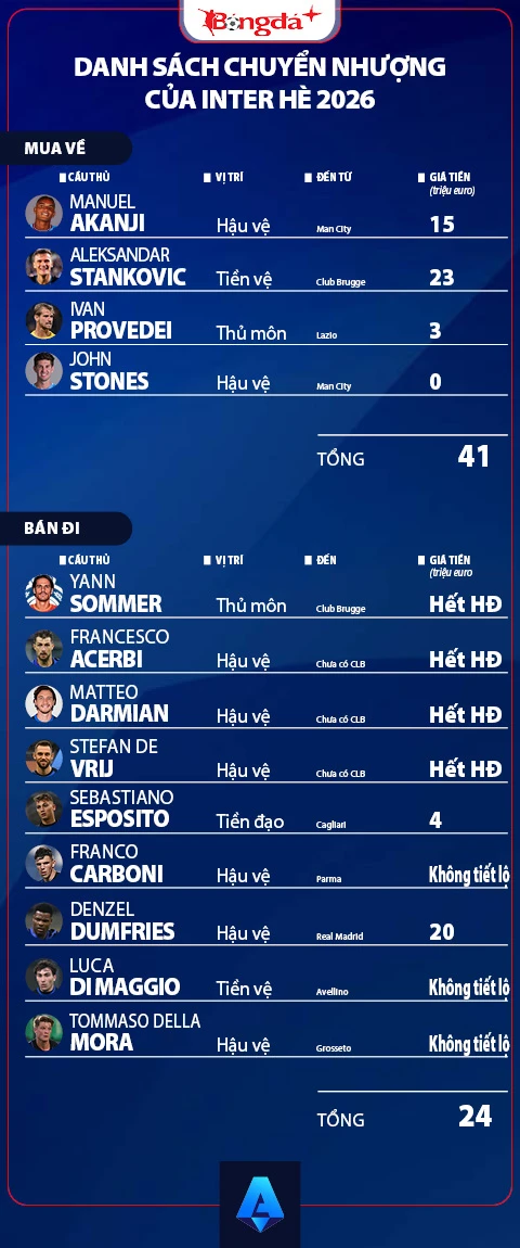 Nhận định Inter Serie A mùa giải mới 2026/27: Tiếp tục thống trị Nhận định Inter Serie A mùa giải mới 2026/27: Tiếp tục thống trị
