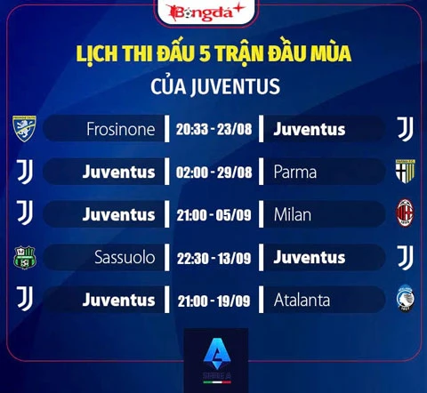 Nhận định Juventus Serie A mùa giải mới 2026/27: Spalletti và tham vọng trở lại Top 4