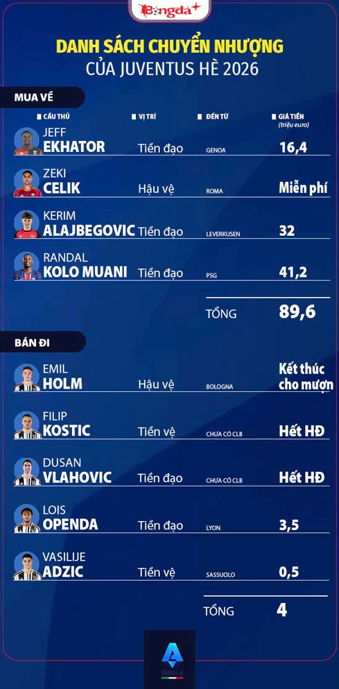 Nhận định Juventus Serie A mùa giải mới 2026/27: Spalletti và tham vọng trở lại Top 4