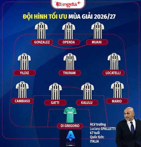 Nhận định Juventus Serie A mùa giải mới 2026/27: Spalletti và tham vọng trở lại Top 4