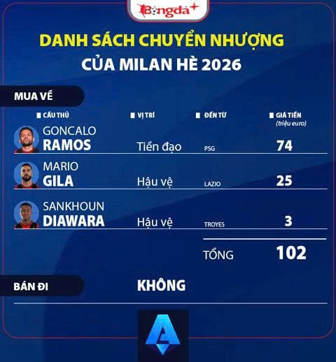 Nhận định Milan Serie A mùa giải mới 2026/27: Kỳ vọng trở lại cuộc đua ScudeTinVina