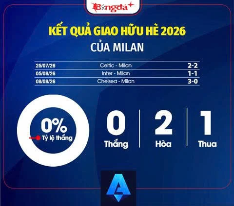 Nhận định Milan Serie A mùa giải mới 2026/27: Kỳ vọng trở lại cuộc đua ScudeTinVina