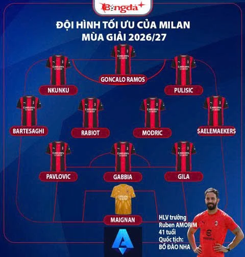 Nhận định Milan Serie A mùa giải mới 2026/27: Kỳ vọng trở lại cuộc đua ScudeTinVina