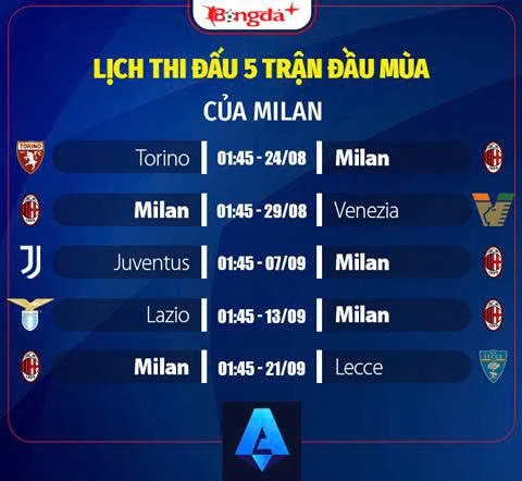 Nhận định Milan Serie A mùa giải mới 2026/27: Kỳ vọng trở lại cuộc đua ScudeTinVina