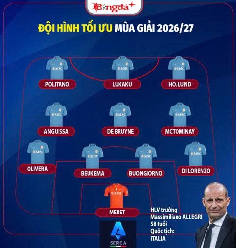 Nhận định Napoli Serie A mùa giải mới 2026/27: Kẻ thách thức ngai vàng Nhận định Napoli Serie A mùa giải mới 2026/27: Kẻ thách thức ngai vàng