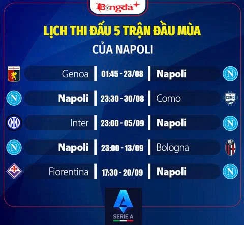 Nhận định Napoli Serie A mùa giải mới 2026/27: Kẻ thách thức ngai vàng Nhận định Napoli Serie A mùa giải mới 2026/27: Kẻ thách thức ngai vàng