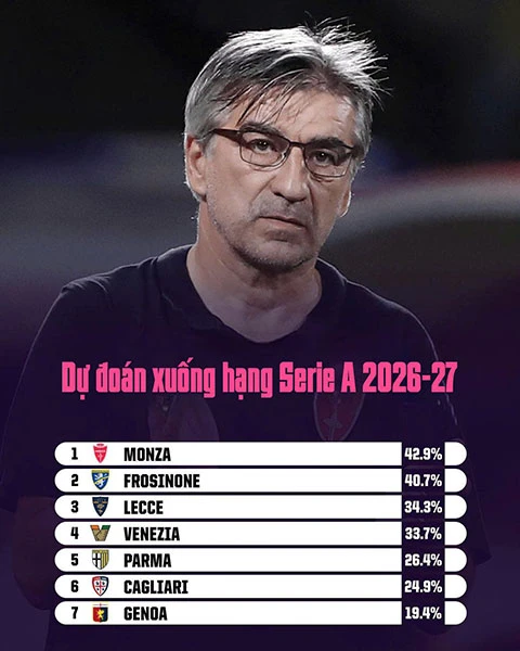Siêu máy tính dự đoán Serie A 2026/27: Inter vô địch Siêu máy tính dự đoán Serie A 2026/27: Inter vô địch
