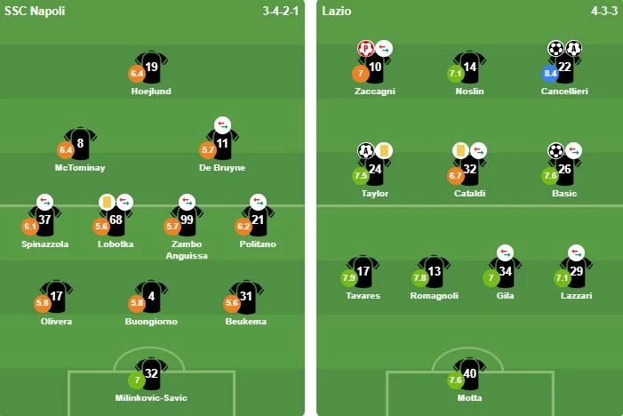 Thua đau Lazio, Napoli lỡ cơ hội bứt phá trong cuộc đua top 4