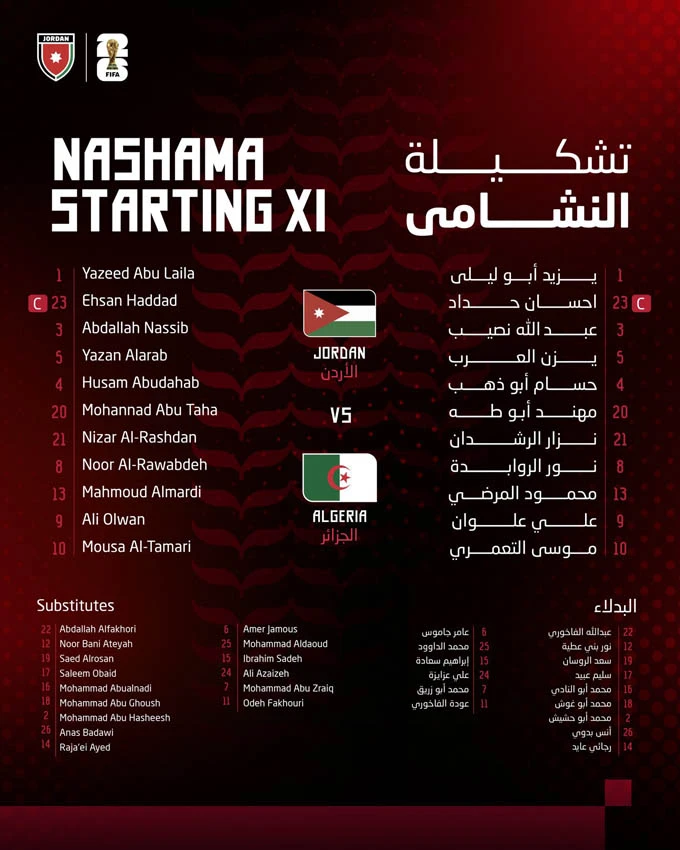 Trực tiếp Jordan vs Algeria, 10h00 ngày 23/6: Sao gốc Việt đá chính Trực tiếp Jordan vs Algeria, 10h00 ngày 23/6: Sao gốc Việt đá chính