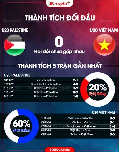 Tường thuật U20 Palestine 2-1 U20 Việt Nam Tường thuật U20 Palestine 2-1 U20 Việt Nam