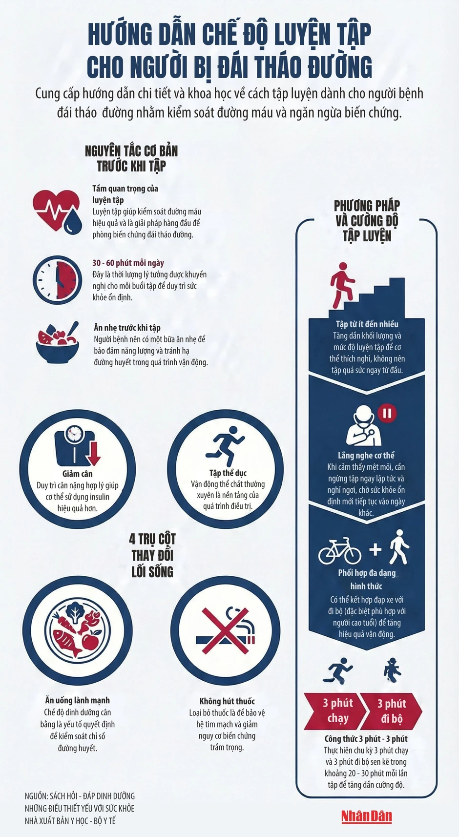 [Infographic] Chế độ luyện tập cho người đái tháo đường