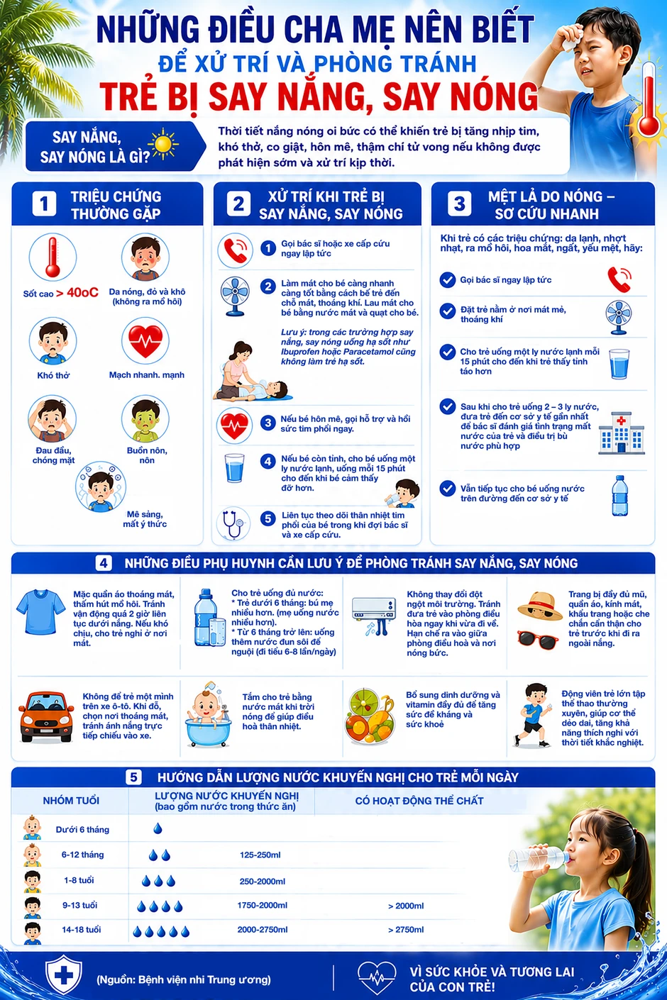 [Infographic] Những điều cha mẹ nên biết để xử trí và phòng tránh trẻ bị say nắng, say nóng