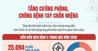 [Infographic] Tăng cường phòng chống bệnh tay chân miệng trong thời gian tới